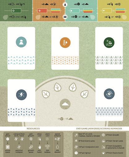 Earth: 10 Replacement Board Mats